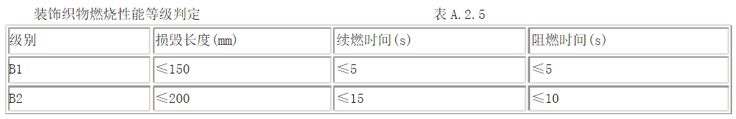 酒店用什么窗簾？在選購(gòu)酒店窗簾要注意哪些方面？