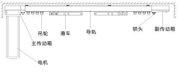 開(kāi)啟智能時(shí)代，電動(dòng)窗簾選購(gòu)大揭秘